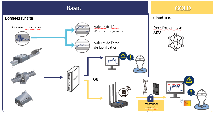 La technologie OMNIedge de THK 